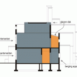 Herontwikkeling Wognumschool | Armadix