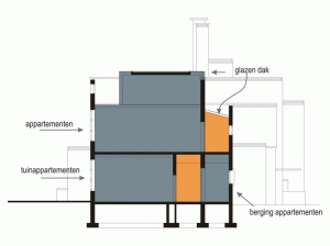 Herontwikkeling Wognumschool | Armadix